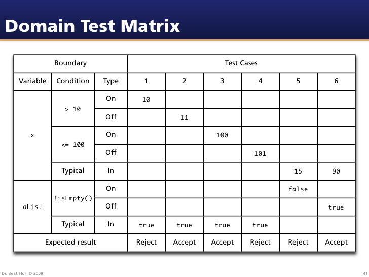 Test Matrix Template